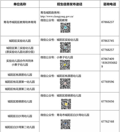城阳区2021年幼儿园招生方案发布及省内增值电信业务发展新要点