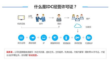 IDC牌照如何办理？省内增值电信业务申请指南